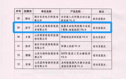 濟寧高新區軟件信息產業再結碩果，引領山東軟件開發新篇章